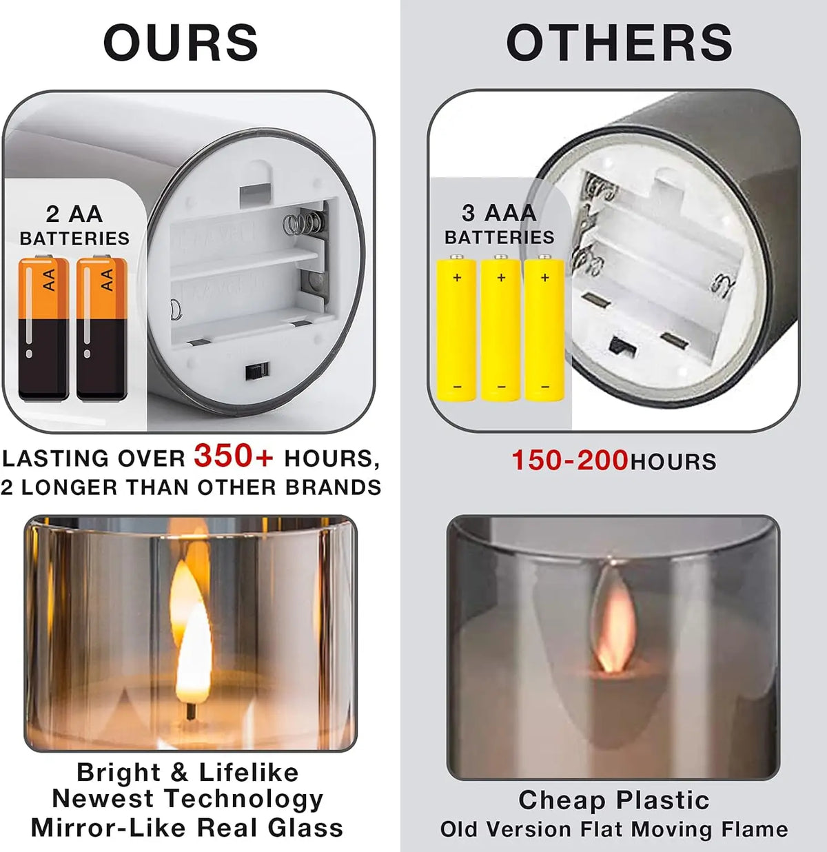 LED Flameless Candles with Remote Timer Realistic Flickering Flame Acrylic Candle Battery Powered for Christmas Wedding Decor
